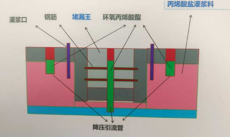 安阳龙安区防水堵漏工程设计